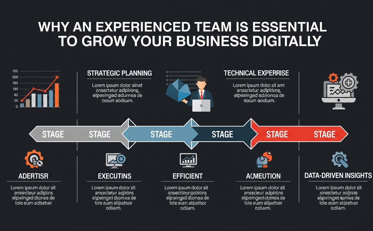 Why an Experienced Team is Essential to Grow Your Business Digitally